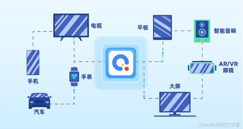 快應用2.0變革 從底座到終端的智能進化，引領數字文化創意內容應用服務新浪潮